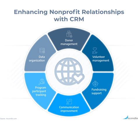 Top CRM Systems for Nonprofits and Charities.